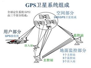 vps与GPS区别 vps定位值得安装吗 