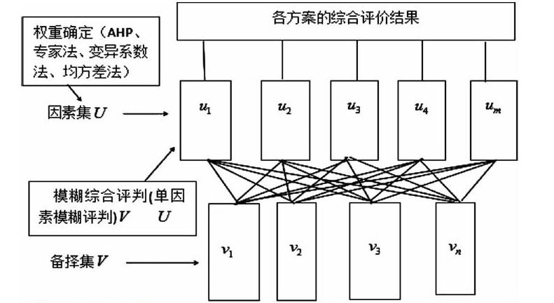 专家模糊区别 模糊控制和专家控制的区别 
