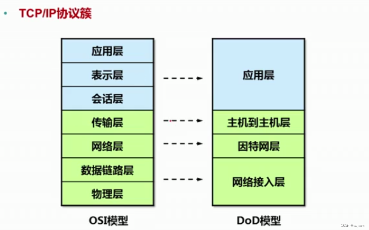 tcp和udp区别表格 tcp和udp有哪些区别 