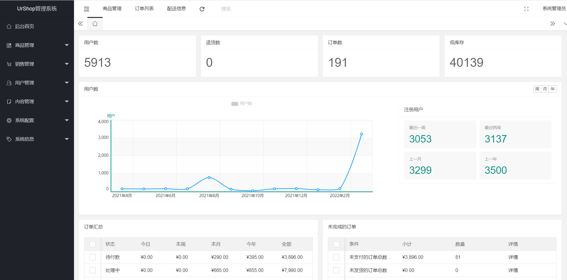 微信商城系统区别 微信商城是什么样的 
