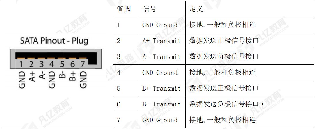 sas和sata区别 sas vs sata 