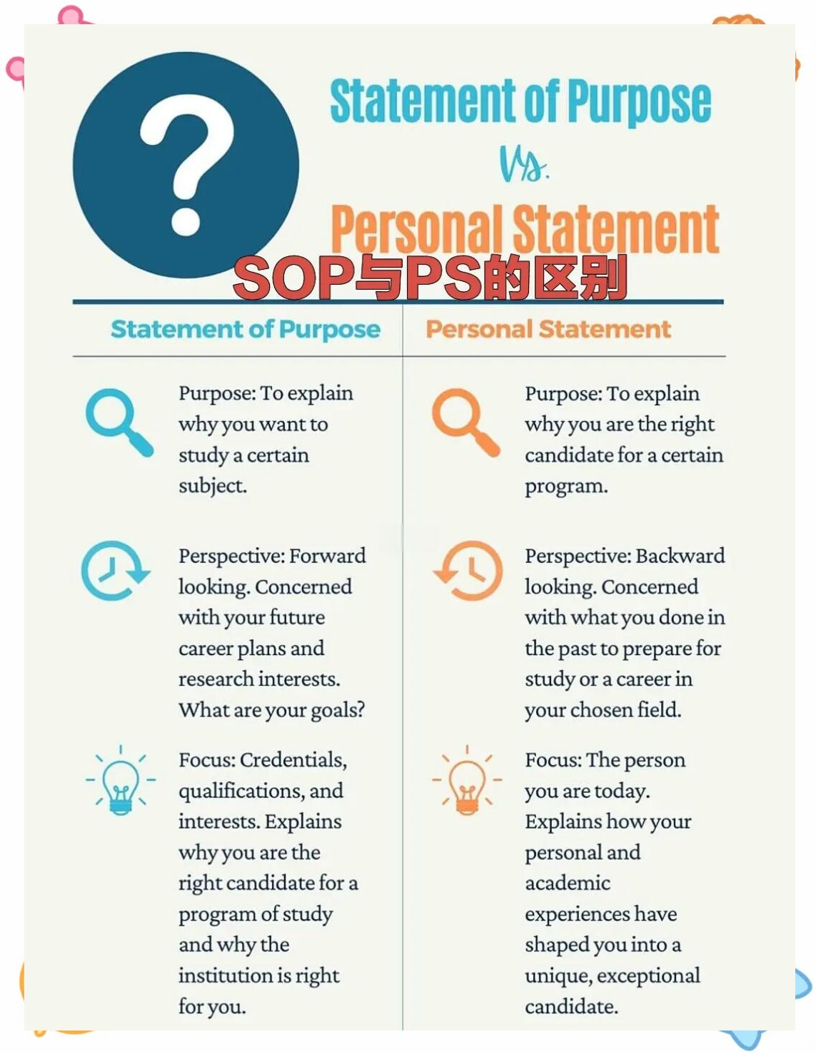 pnp和sop的区别 pnp sop 什么意思 