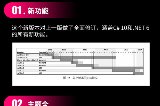 net和c区别 net和c的关系 