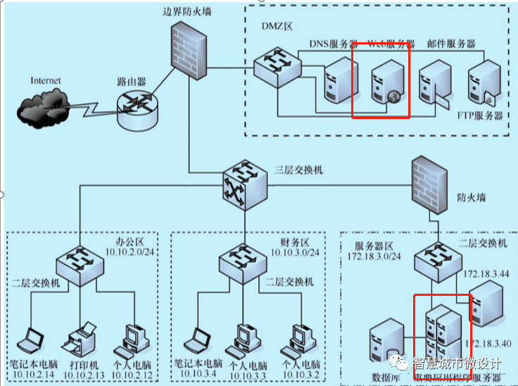电脑与服务器的区别 电脑服务器跟普通电脑有什么区别 