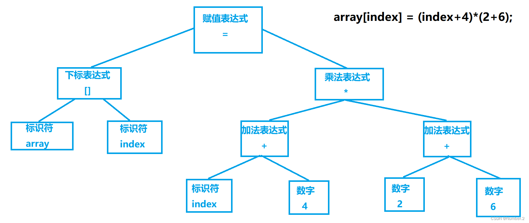 integerintptr区别 interpret和interpretation的区别 