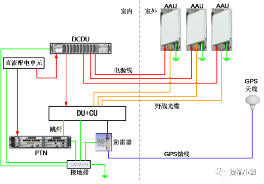 网桥与基站区别 网桥与基站区别在哪 