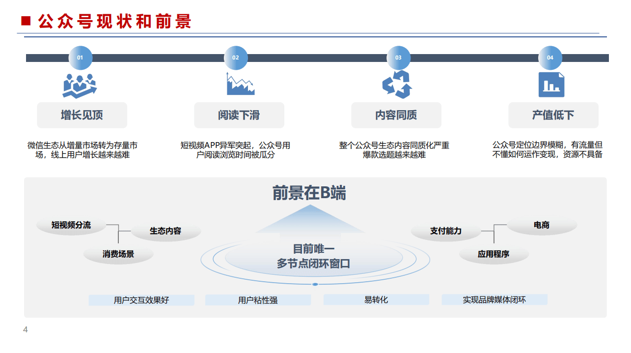公众号企业的区别 微信公众号与企业微信的关系 