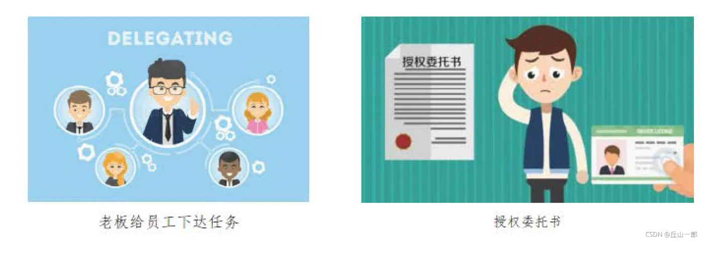 委派与委托的区别 委派与委托的区别和联系 