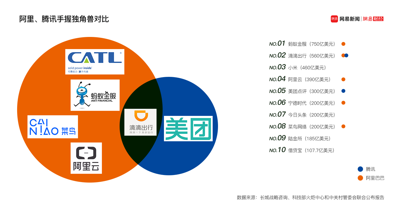 腾讯阿里区别 腾讯和阿里的不同 