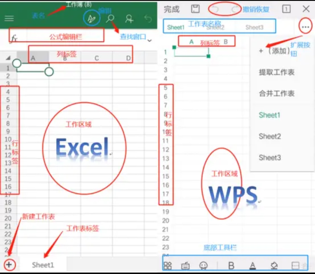 exce与wps区别 excle和wps区别 