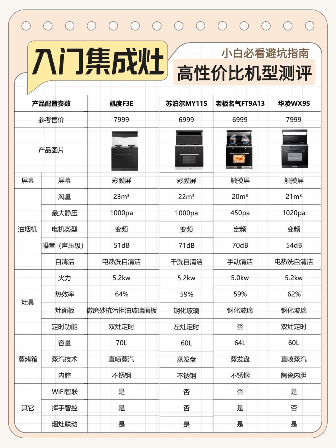 %d%f区别 word另存为pdf和导出pdf区别 