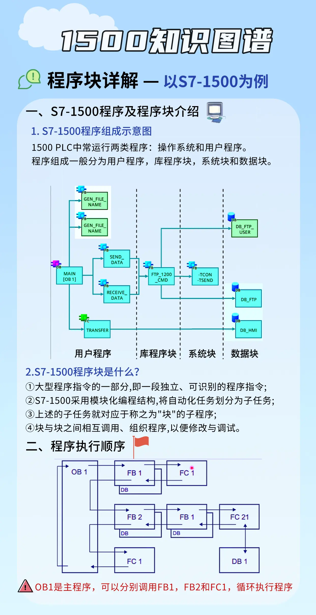 plc与cnc区别 cnc和plc是如何连接的 