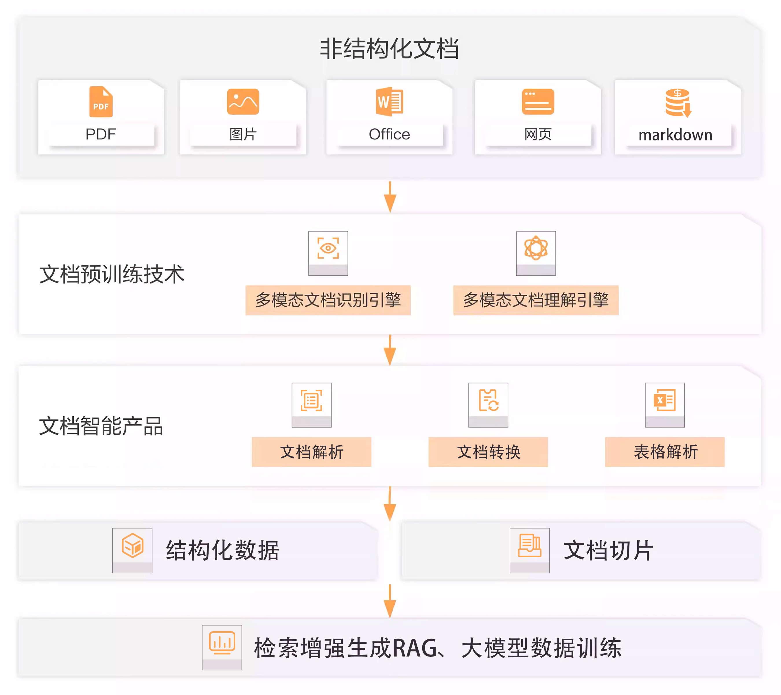 域名解析区别 域名解析有几种 