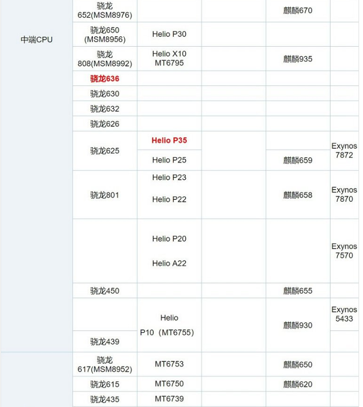 vcp和dsp的区别 powerpc和dsp的区别 