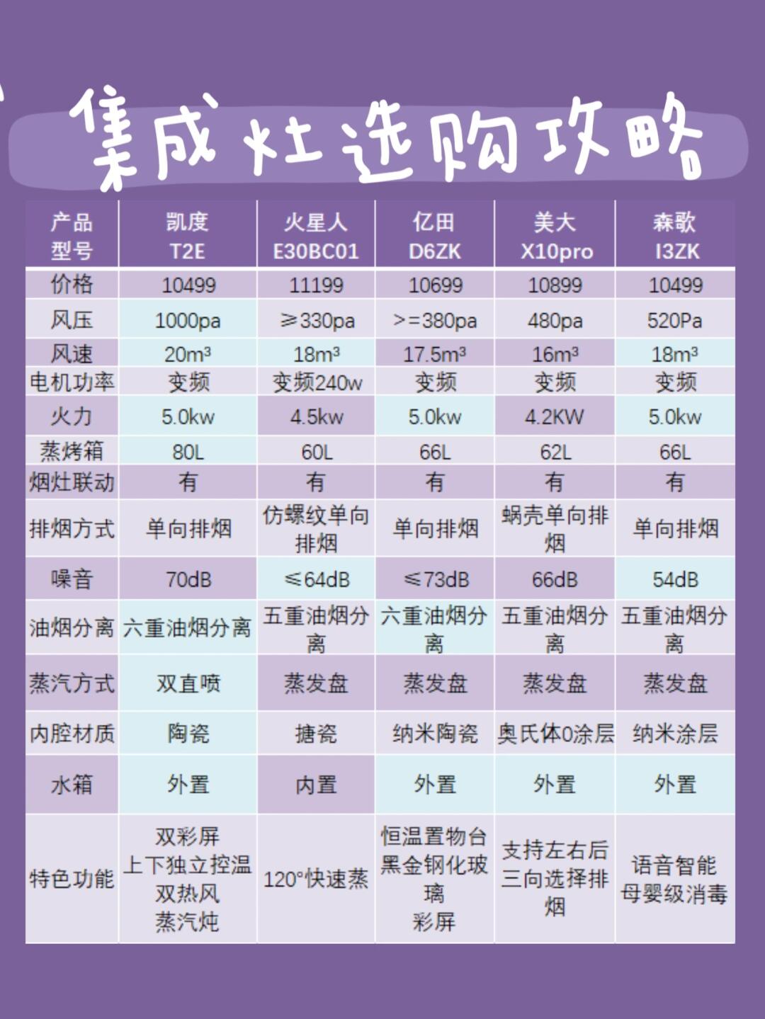 负载和功率区别 负载与功率之间的关系公式 