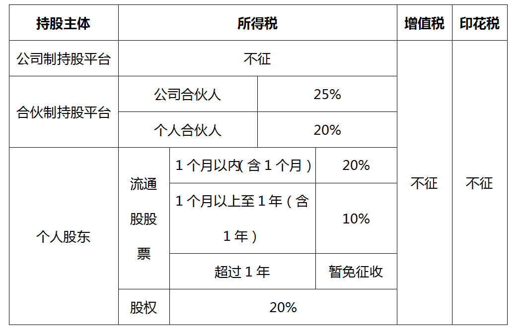 股权与红利的区别 股权和红利是什么关系 