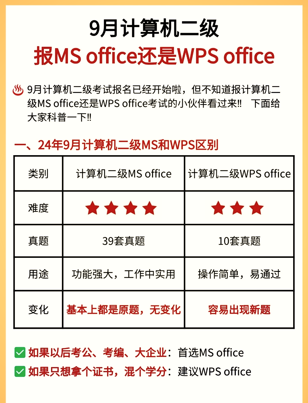 office和wps的区别 wps office和wps的区别 