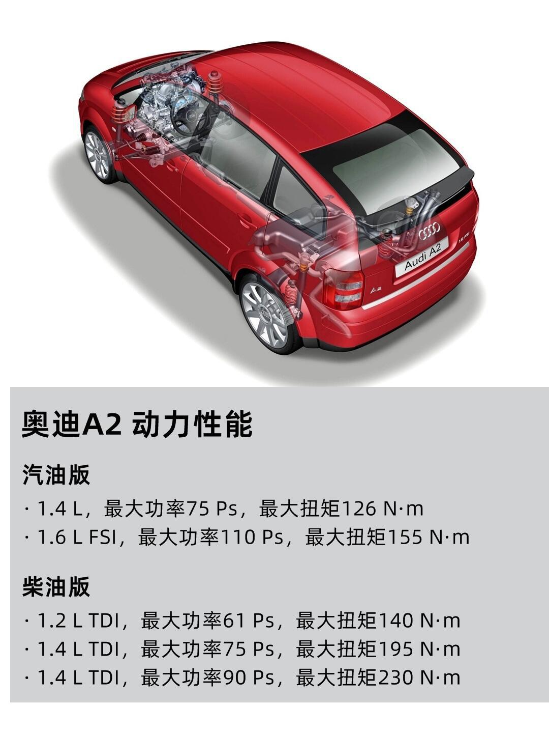 a1a2区别 a1a2和a1的区别 