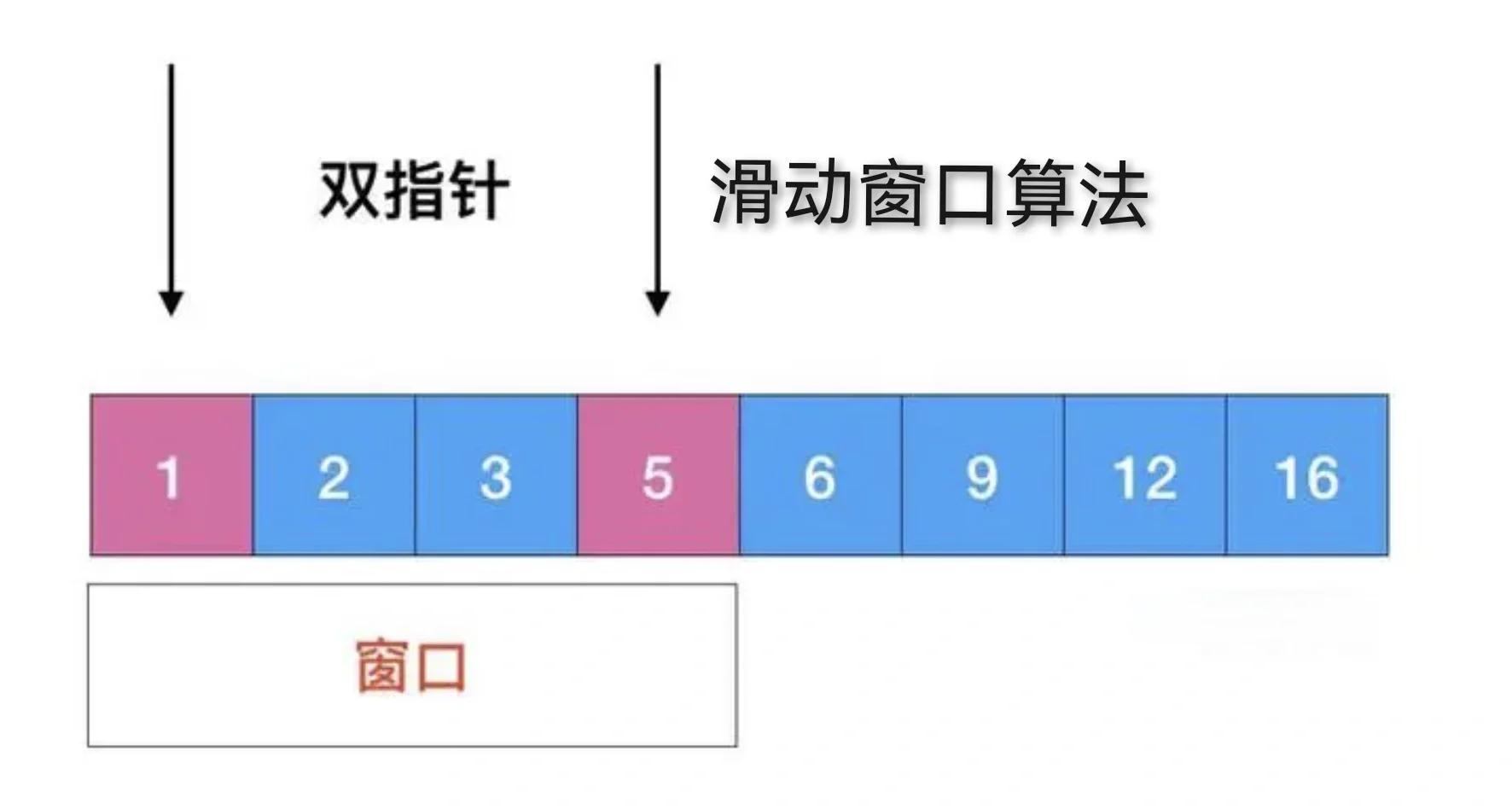 滑动和点击的区别 滑动和点击的区别是什么 