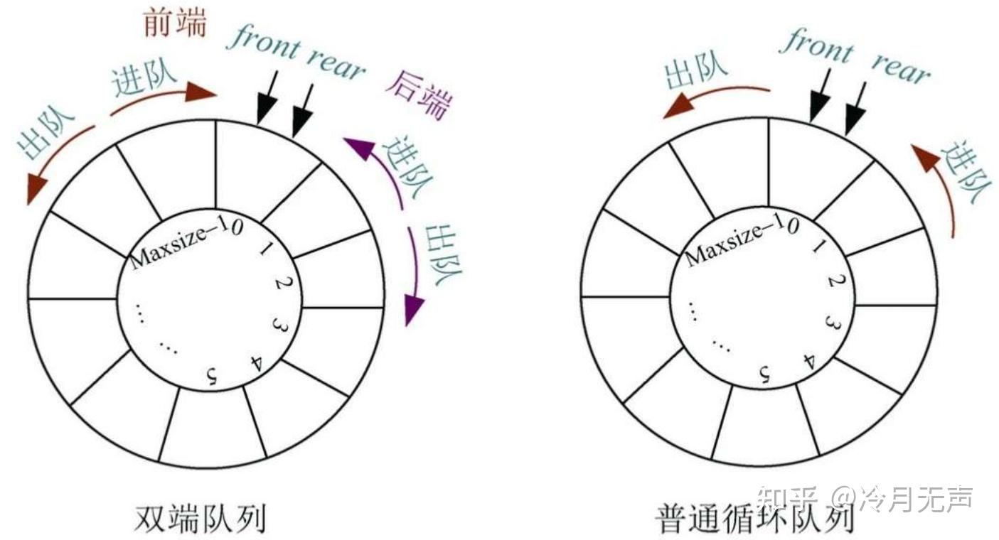 rear和raise的区别 rear和raise的区别在哪 