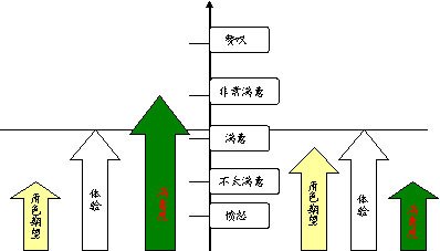 规划和期望的区别 规划与目标有什么不同 