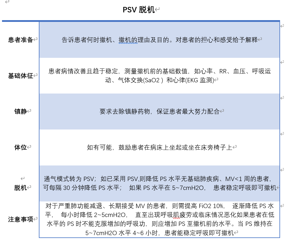 分离与脱机的区别 分离与脱机的区别是什么 