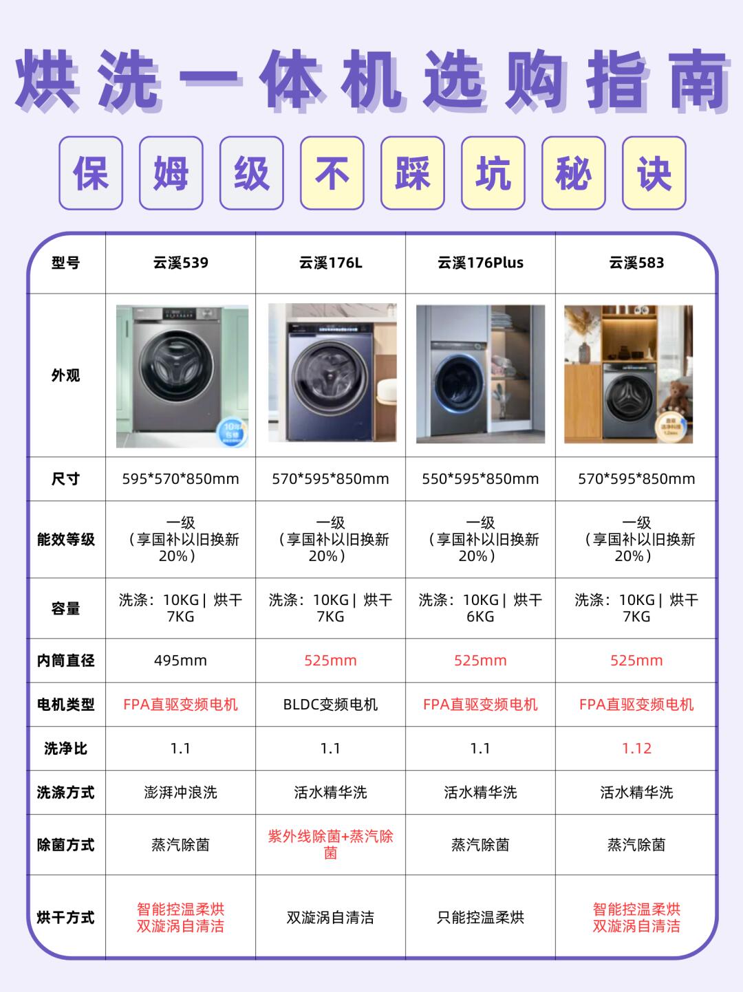 强烘干和弱烘干的区别 强烘干和弱烘干的区别是什么 