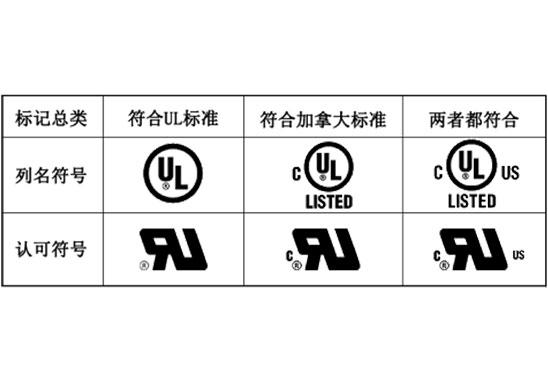 ul796的区别 ul796是什么标准 