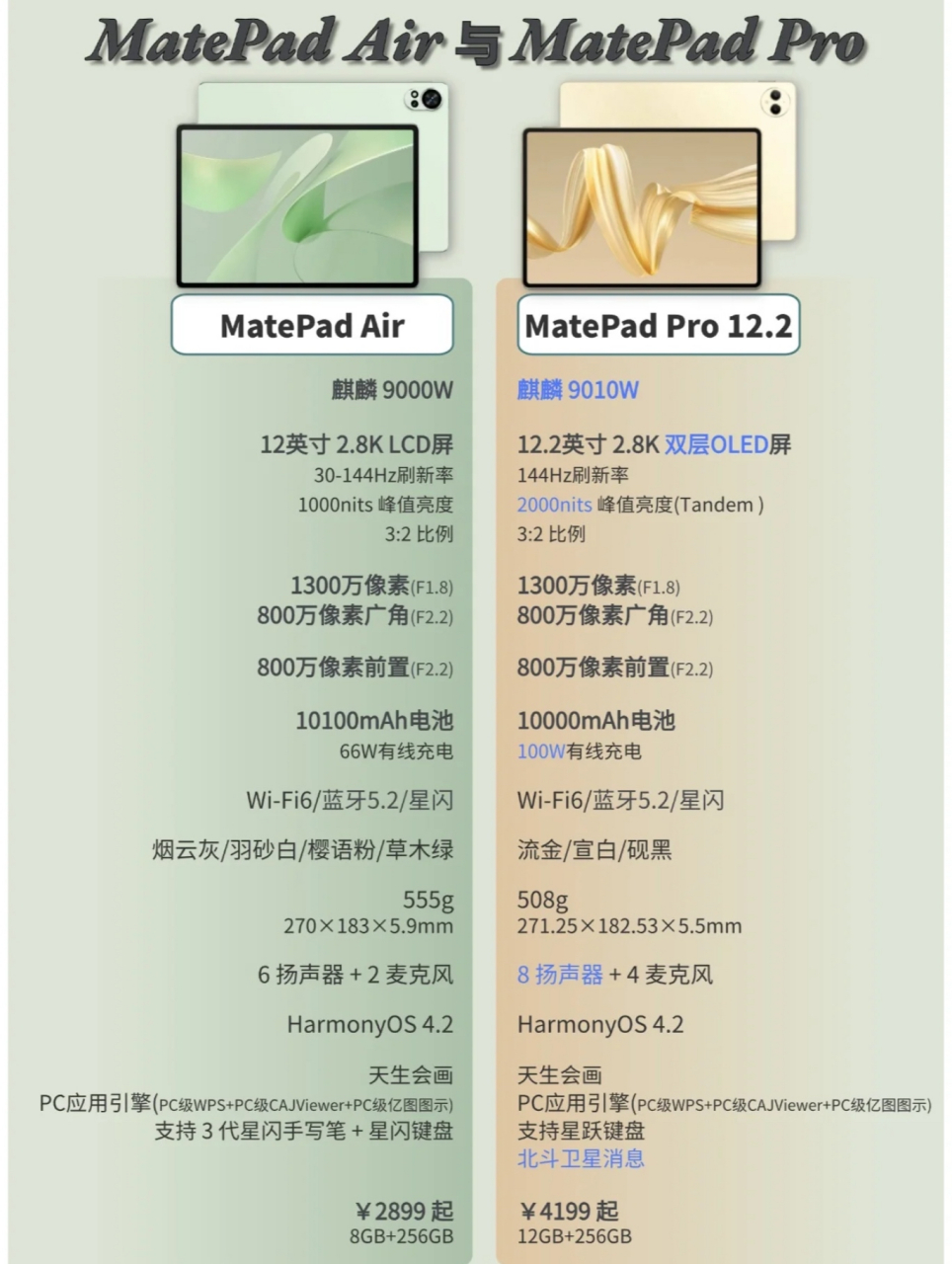 airpro的区别 苹果airpro的区别 