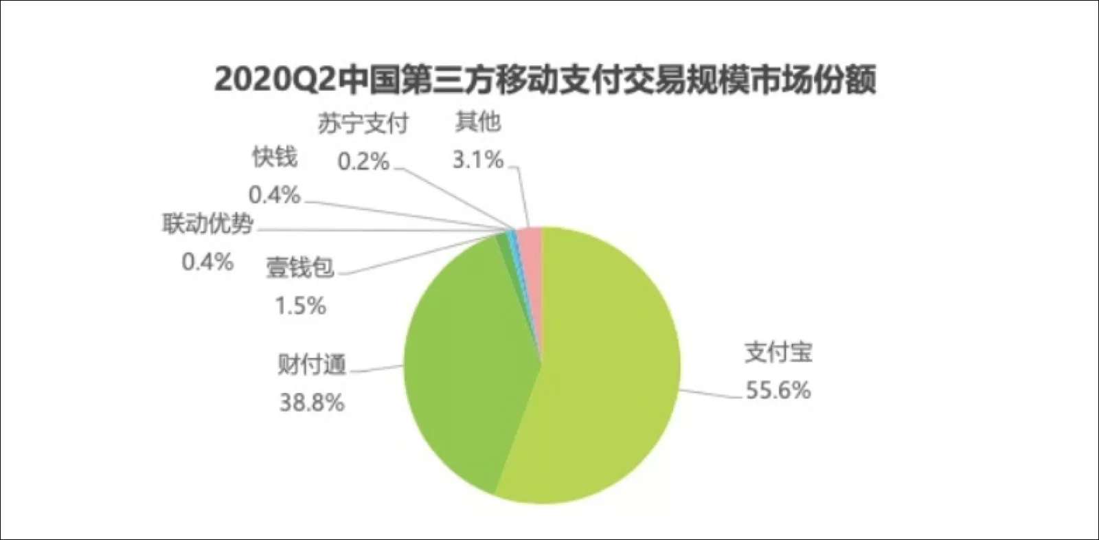 支付宝与快钱的区别 快钱和快付刷什么关系 