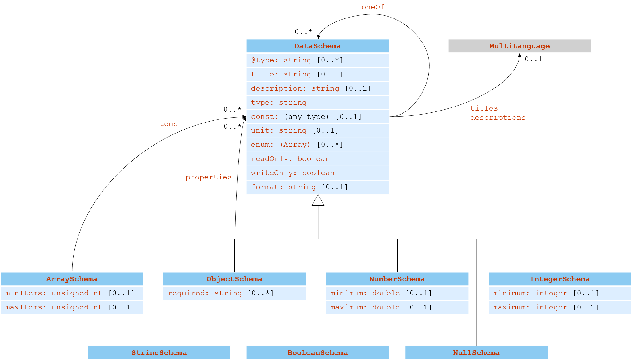 json与map区别 json与xml的区别 优缺点 