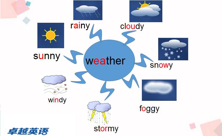 wind和windy的区别 wind和windy的区别例句 