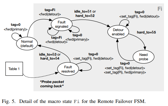 faultfailure区别 fault failure区别 