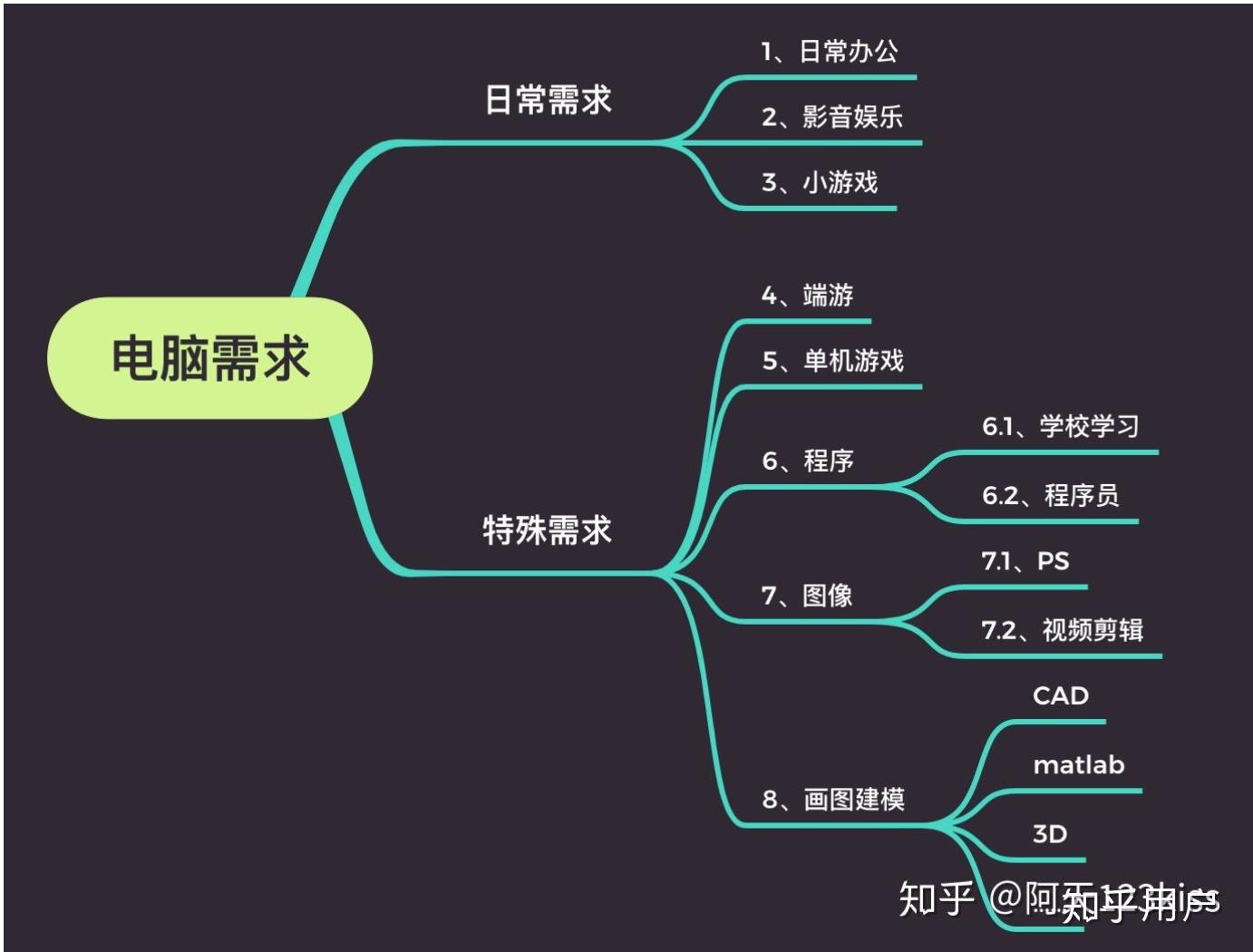 h和的区别 h跟l什么区别 