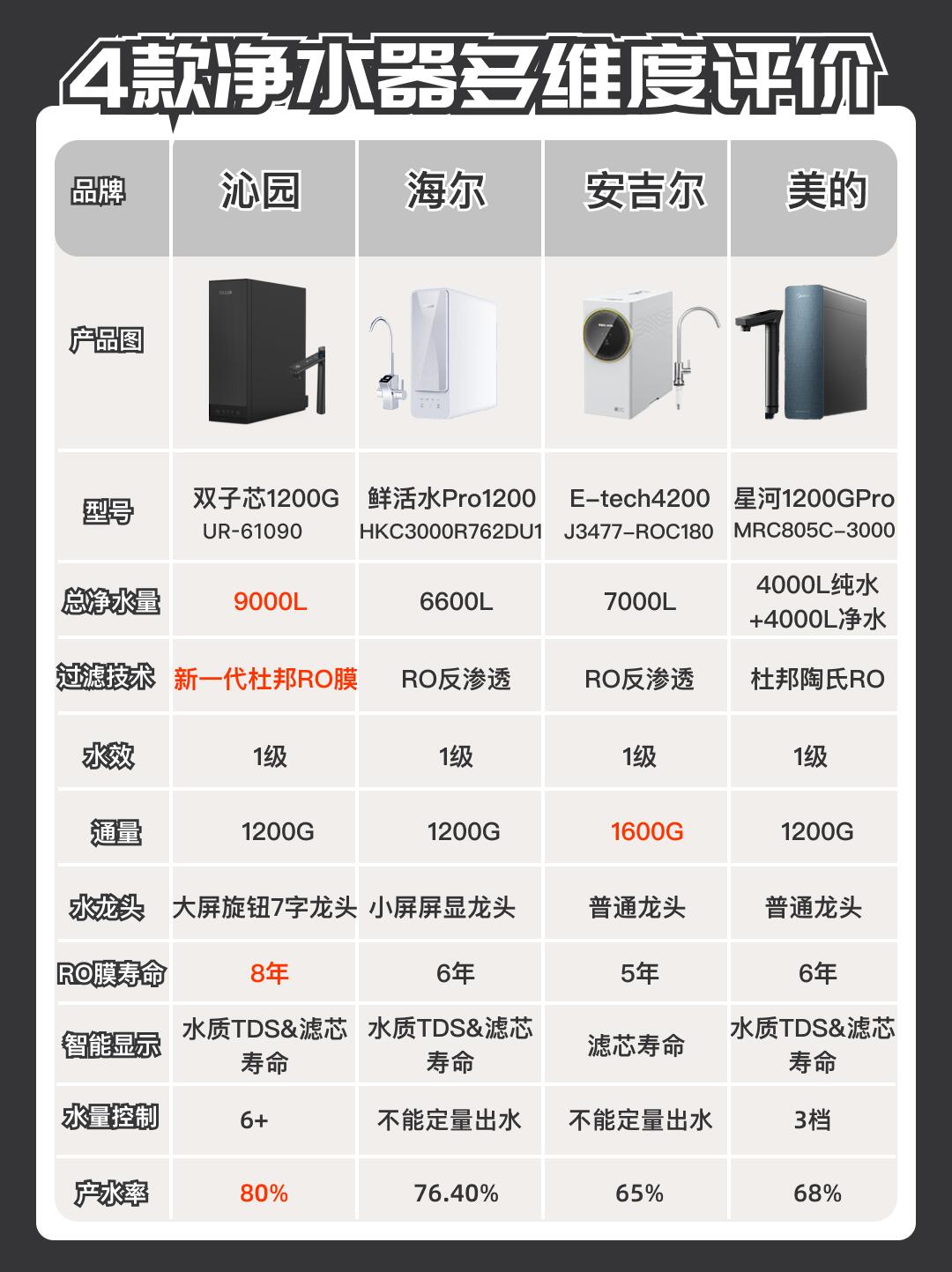 净水器价格高低的区别 净水器价格高低的区别图片 