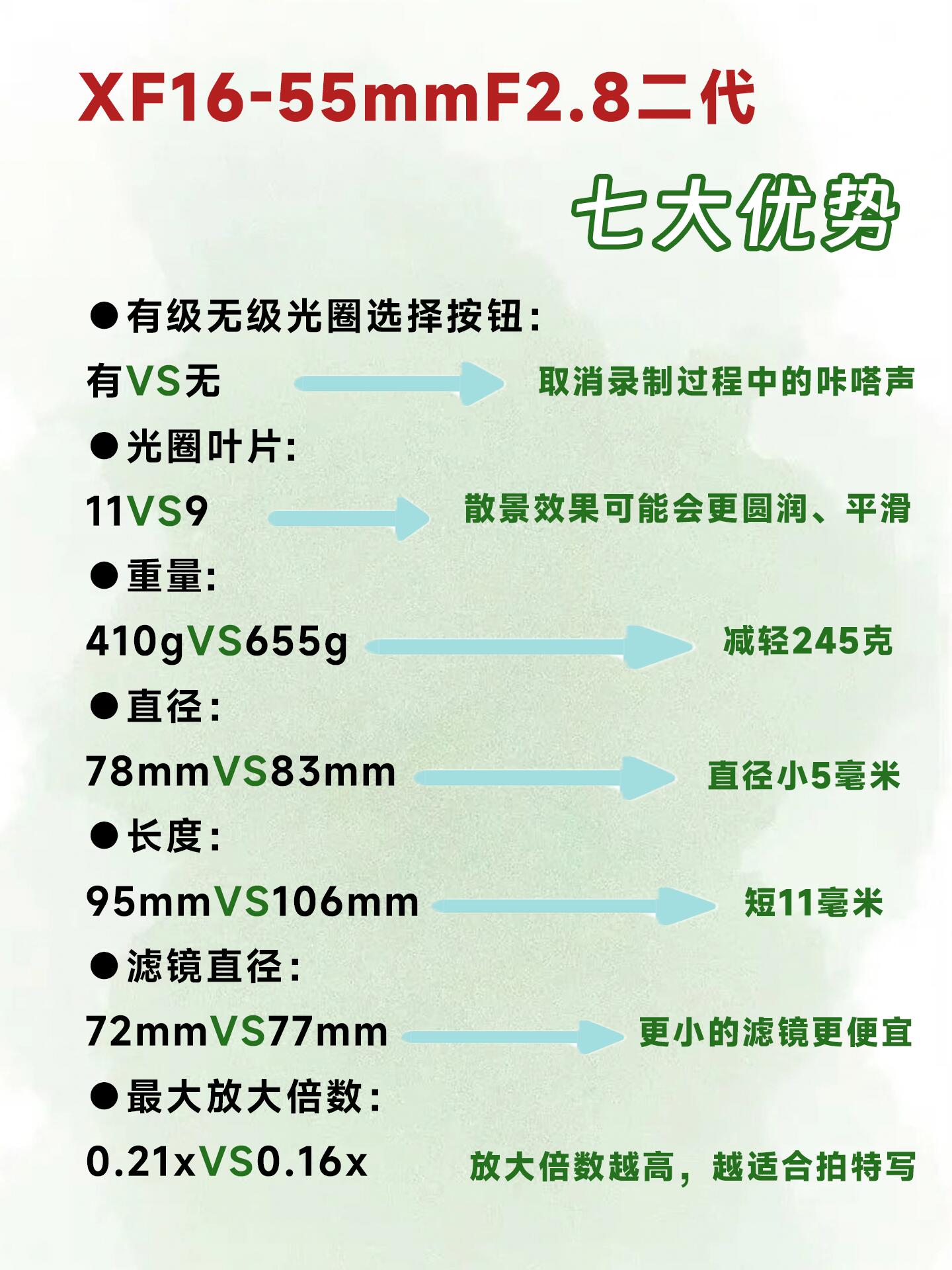 美摄与美拍区别 美摄是什么软件,怎么用 