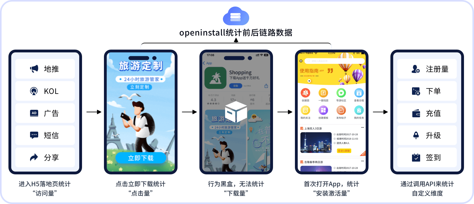 下载安装的区别 下载到和安装到有什么区别 
