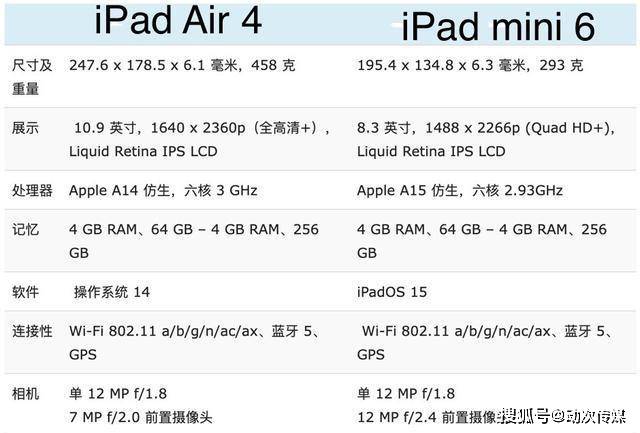 ipod5和6的区别 ipod6和iphone5s 