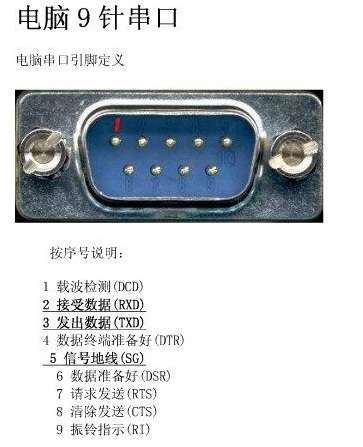 电脑串口多怎样区别 电脑的串口位置在哪里 