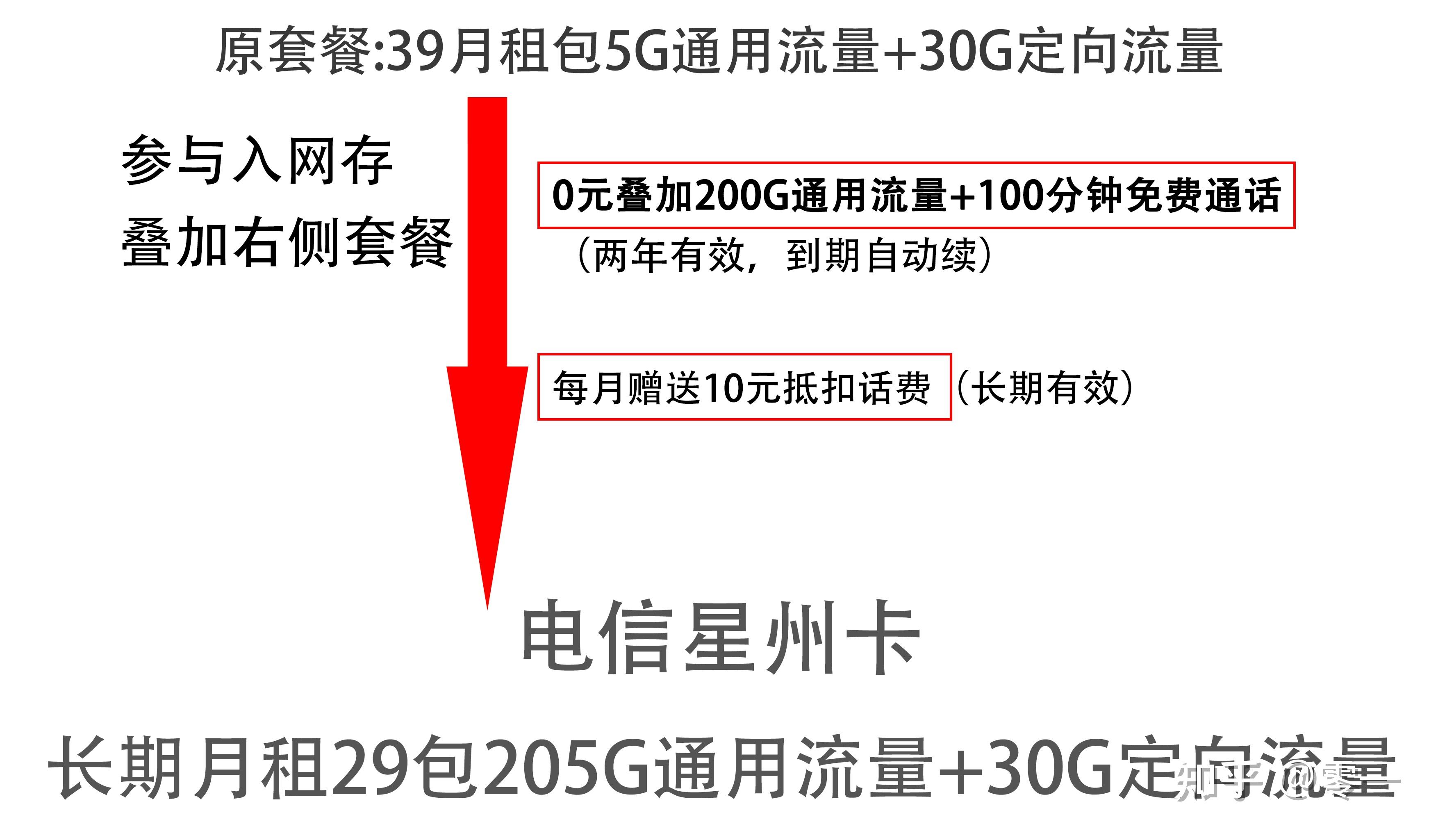 流量包叠加包区别 流量包叠加包是什么意思 