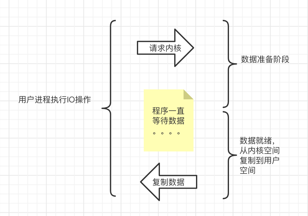php数组和区别 php数组有什么特点 