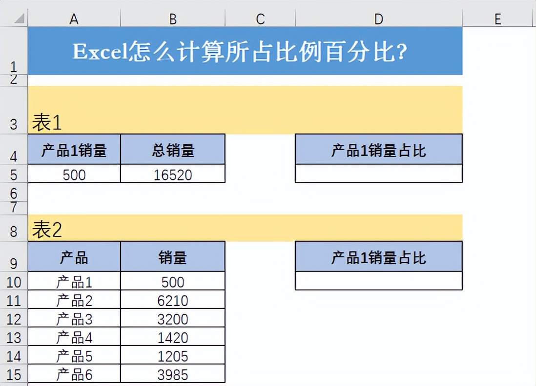 占用与使用的区别 占用与使用的区别是什么 