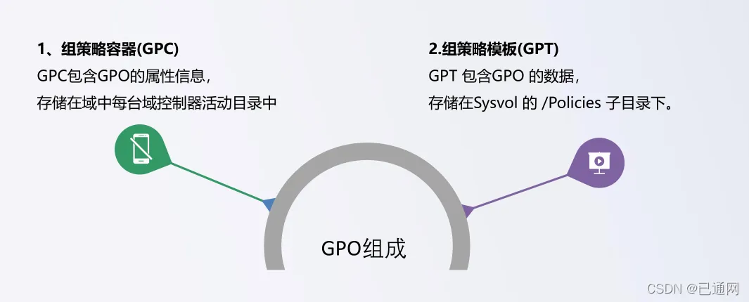 ldap与ad区别 ldap和radius区别 