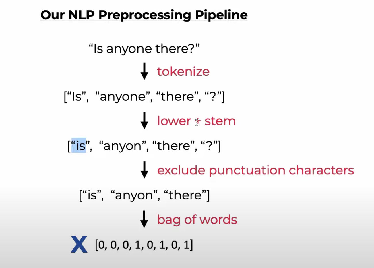 importinput区别 python中import和input的区别 