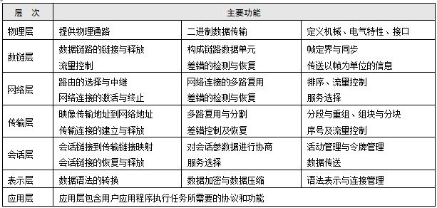 ftpnfs区别 ftp和nfs哪个快 