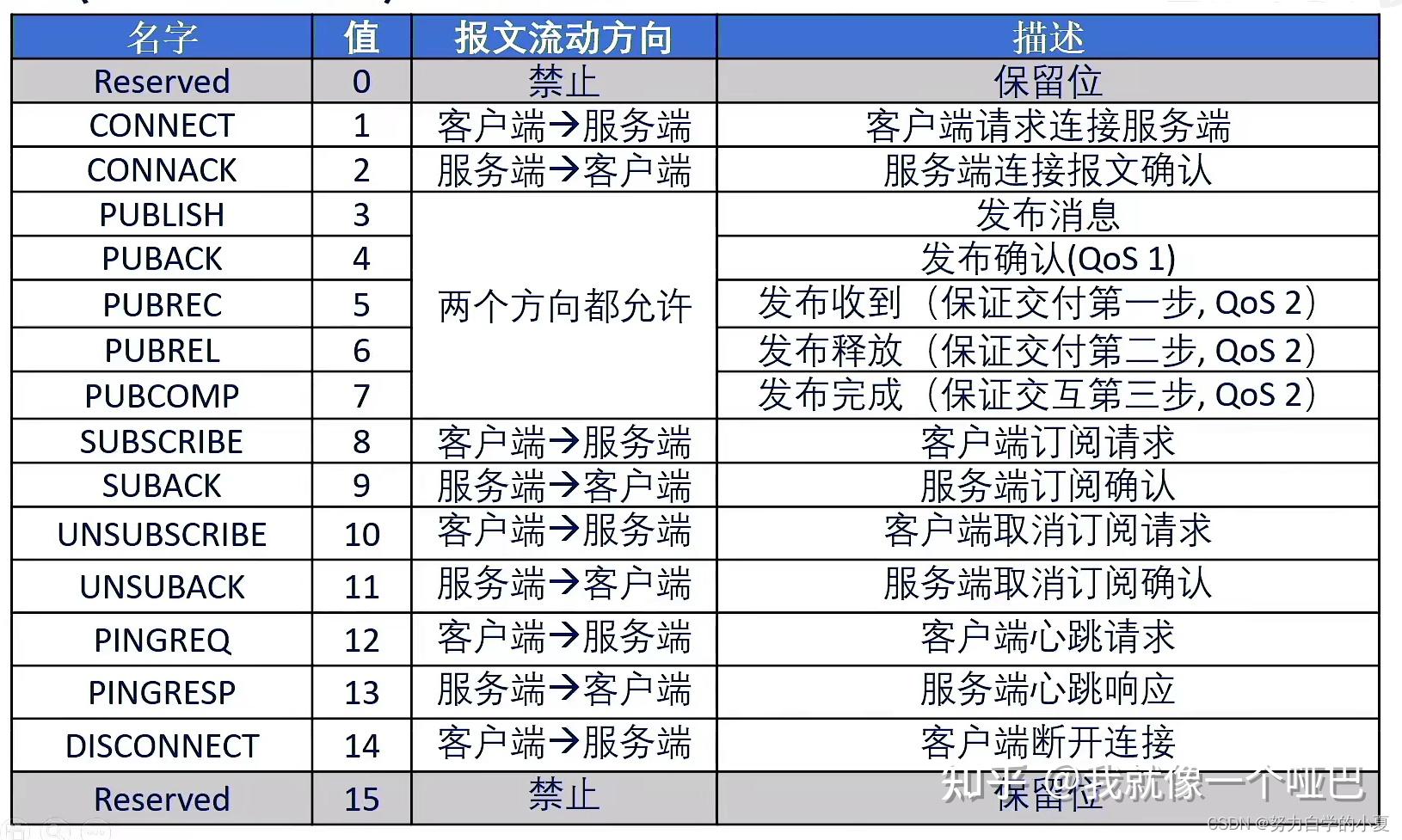 vmq与mq区别 vmp与mrp区别 