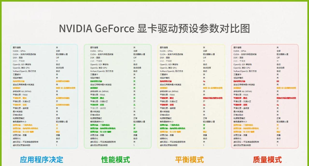 驱动级程序区别 驱动级是什么意思 