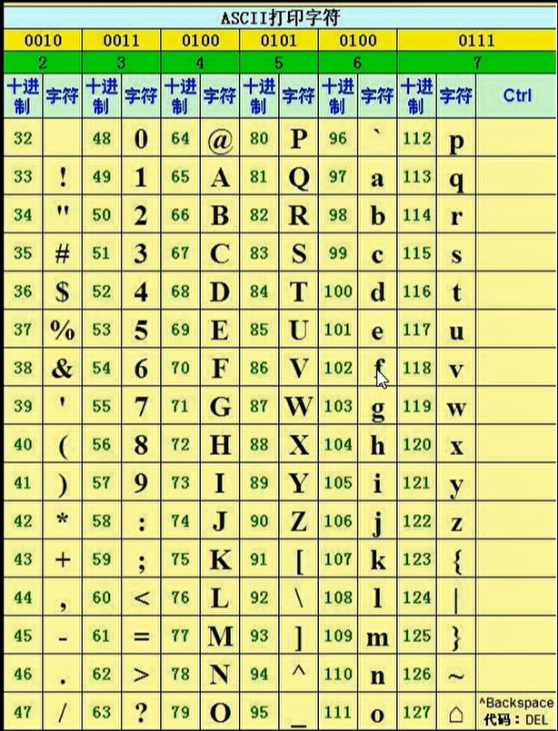 ascii与基本ascll区别 ascii码和ascii值的区别 