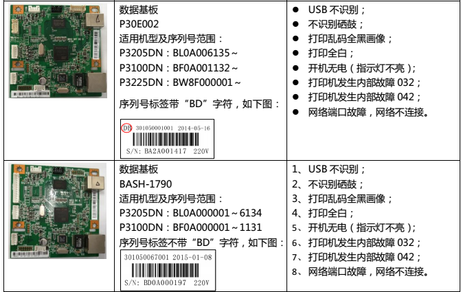 bash和sh区别 bash和dash区别 