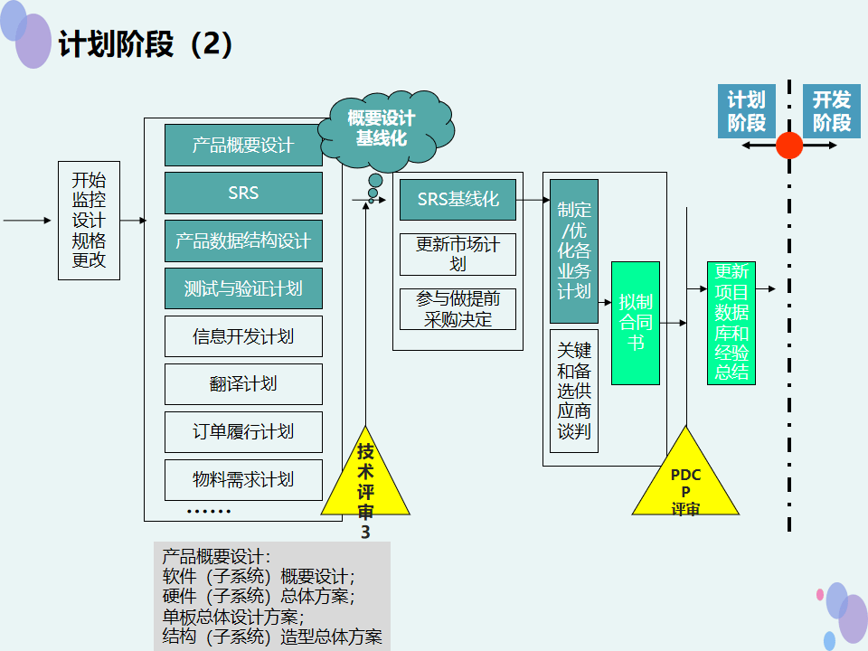 ipd和plm的区别 ipma和ipmp的区别 